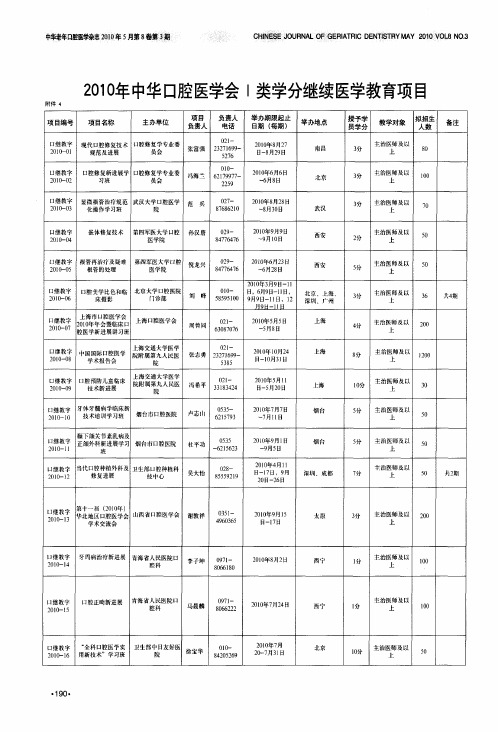 2010年中华口腔医学会Ⅰ类学分继续医学教育项目