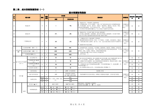 成本控制限额指标