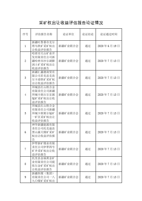 采矿权出让收益评估报告论证情况