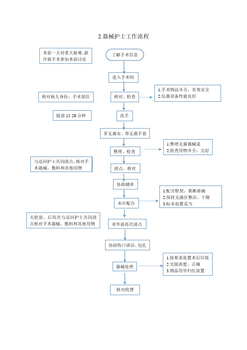 器械护士工作流程