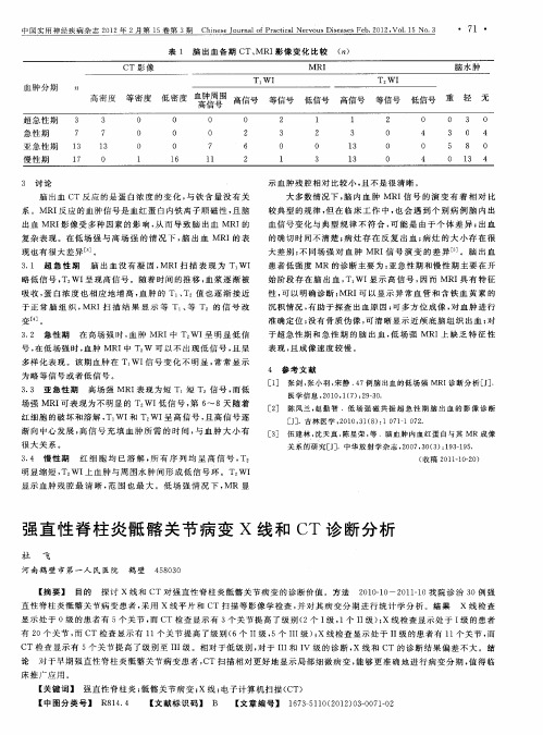 强直性脊柱炎骶髂关节病变X线和CT诊断分析