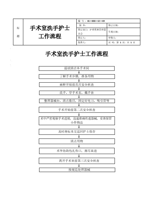 手术室洗手护士工作流程