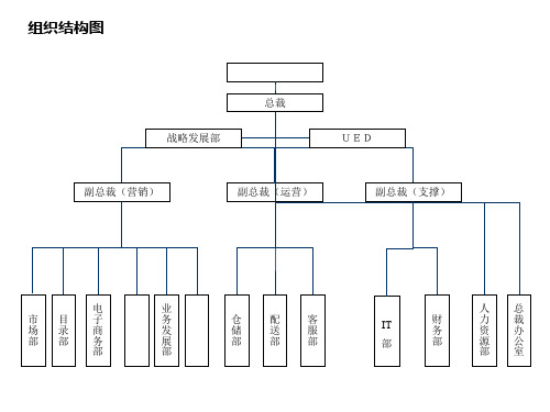 某公司组织结构及部门职责范例