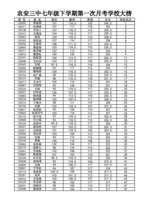 一年级期下学期第一次月考成绩统计