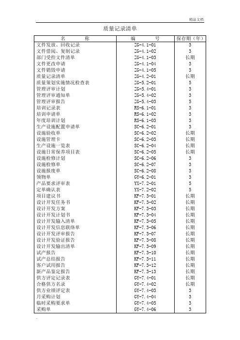 ISO9001表格大全