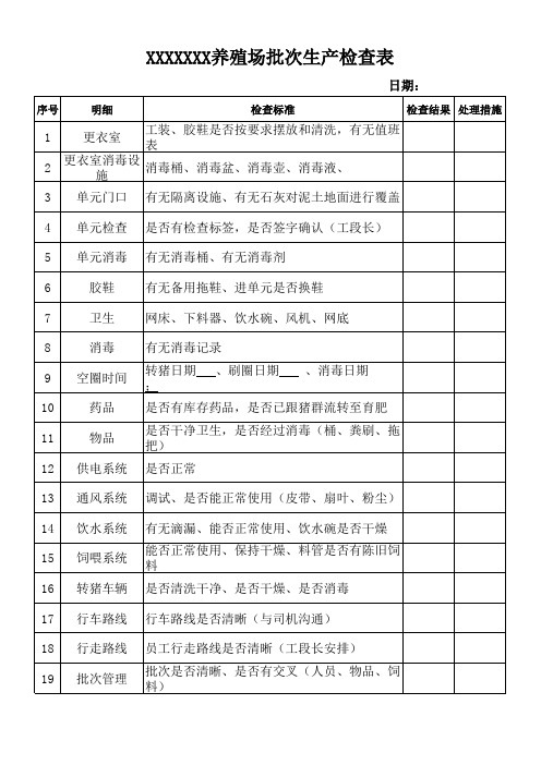 养殖场批次生产检查表