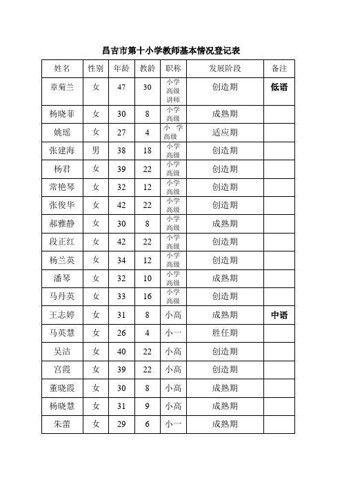 昌吉市第十小学教师基本情况登记表