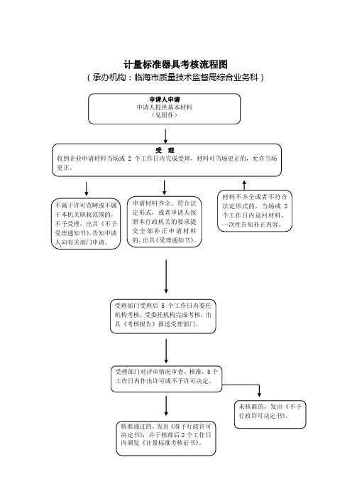 计量标准器具考核(内部办理流程图)