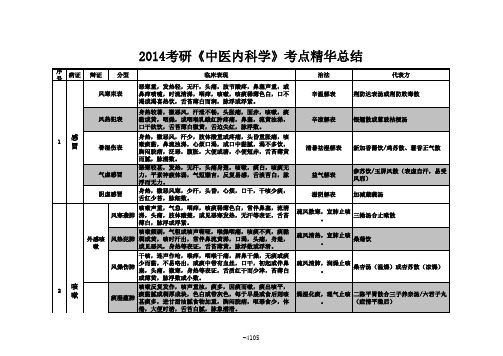 2014考研《中医内科学》考点精华总结(完美打印版)