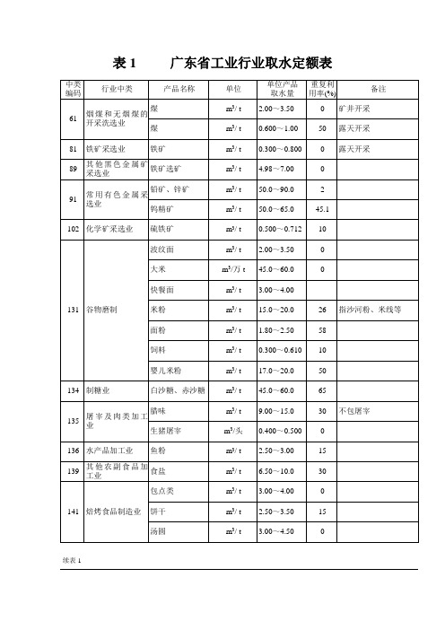 广东省行业用水定额