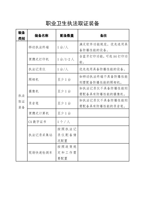 职业卫生执法取证装备