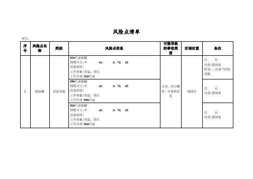 加油站风险点清单