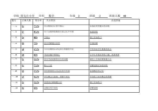 二年级数学小学阶段性检测各学科质量数据分析样表