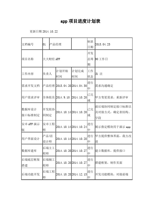 app项目进度计划表