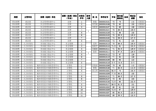 2012年江山市公开招聘企事业单位工作人员和选调公务员(事业单位工作人员)笔试成绩公布