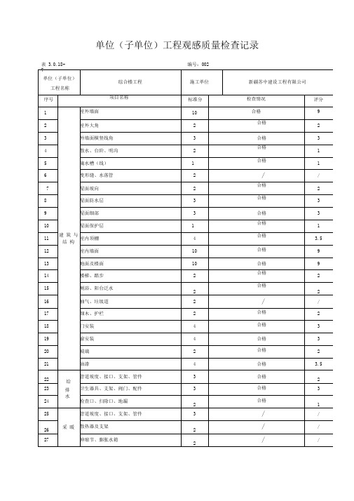 3.0.18-7单位(子单位)工程观感质量检查记录