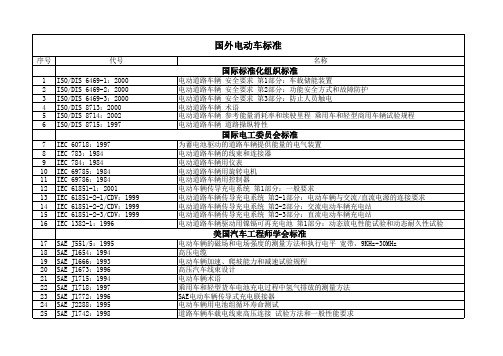 国外电动车标准汇总表