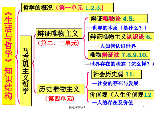 第课求索真理的历程ppt课件