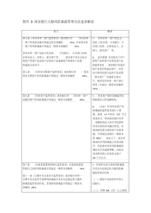 商业银行大额风险暴露管理办法逐条解读