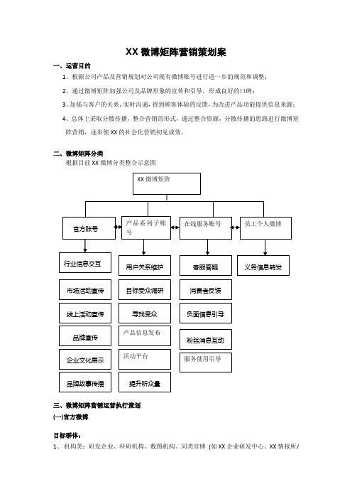 企业微博矩阵营销运营策划案(完整版)