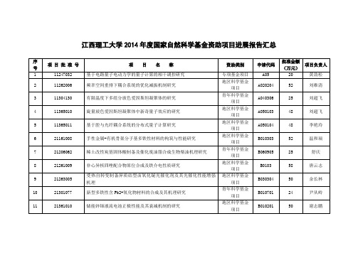 江西理工大学2014年度国家自然科学基金资助项目进展报告汇