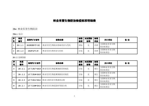 林业有害生物防治检疫标准明细表