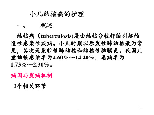 小儿结核病(1)PPT课件