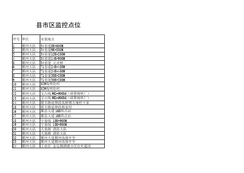 宁波县市区监控点位