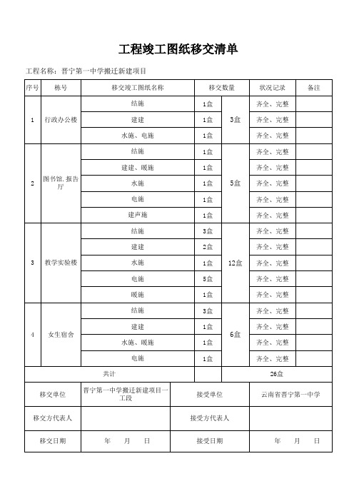 工程竣工图纸移交清单