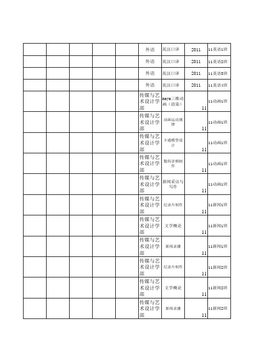 新 2013-2014学年下学期期末考试安排表(考试周前)