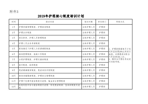 2019年护理核心制度培训计划