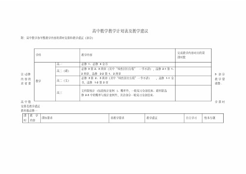 2016-2017学年高中数学教学计划及课时安排(20191208002027)