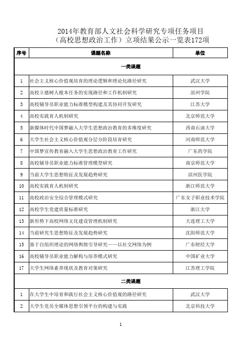 2014年教育部人文社会科学研究专项任务项目