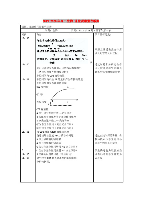 2019-2020年高二生物 课堂观察量表教案