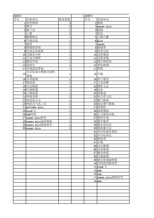 【计算机应用】_aspen plus_期刊发文热词逐年推荐_20140724
