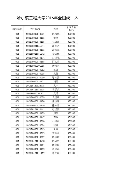 2016年硕士研究生拟录取名单公示