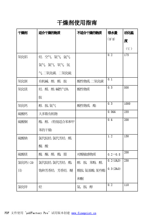 干燥剂使用指南