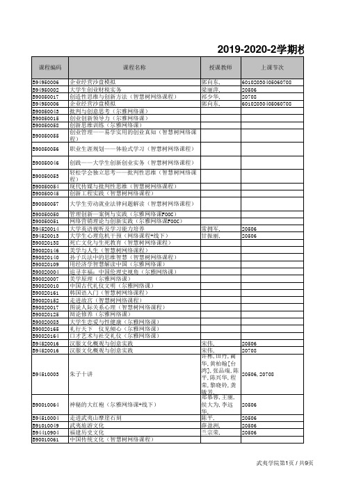 2019-2020-2学期校选课剩余选课人数一览表