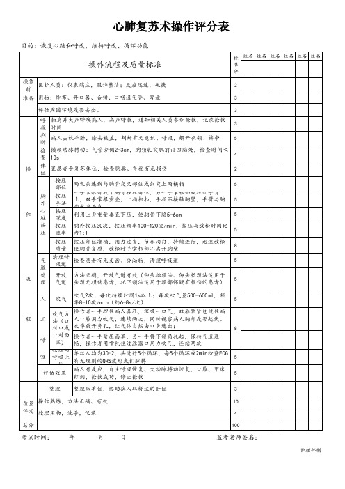 心肺复苏术(2017修改)