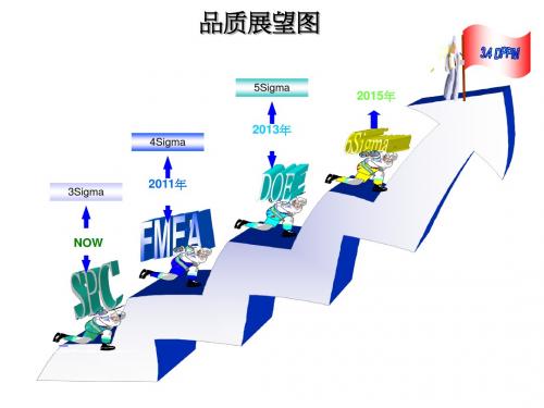 SPC training简介