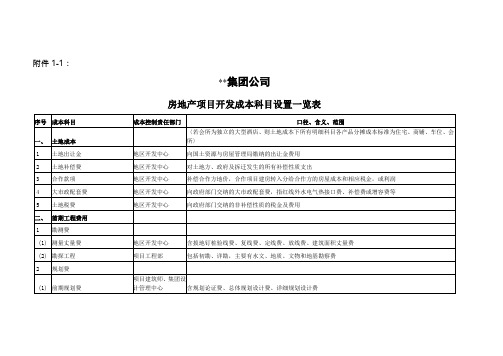 1-1.房地产项目开发成本科目设置一览表