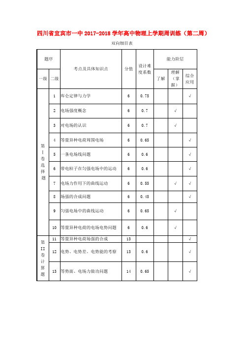 四川省宜宾市一中2017-2018学年高中物理上学期周训练(第二周)