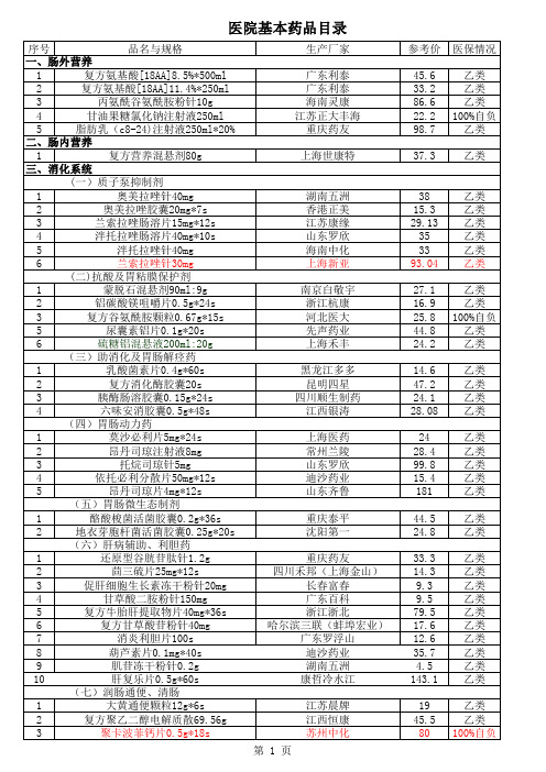 医院基本药品目录2014(1).10.30