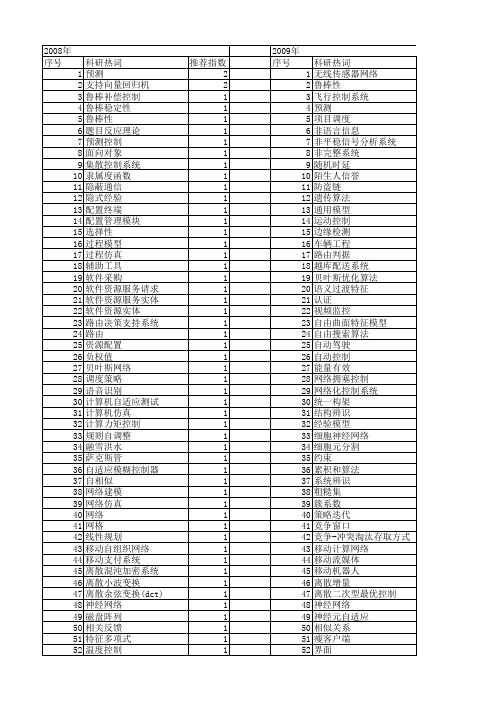 【计算机应用研究】_系统参数_期刊发文热词逐年推荐_20140727