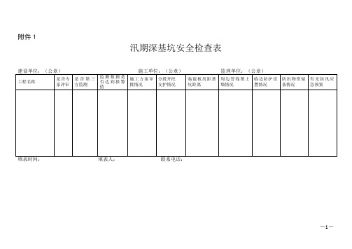 施工现场汛期安全检查表