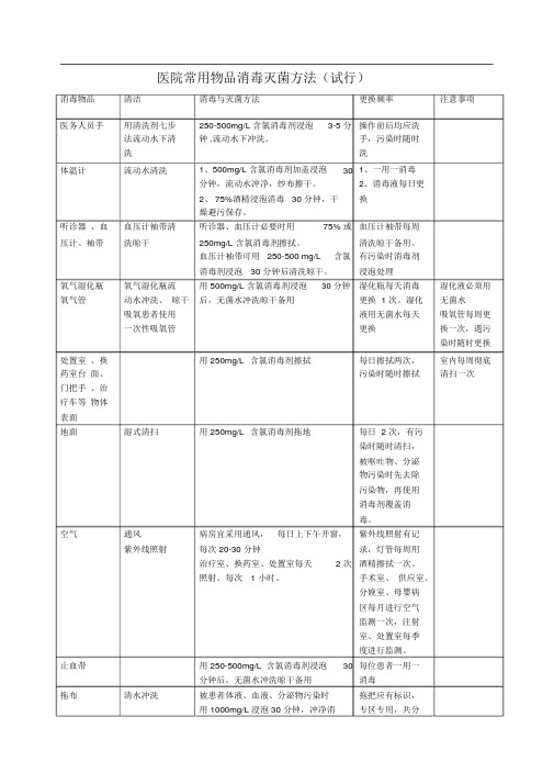 医院常用物品消毒灭菌方法