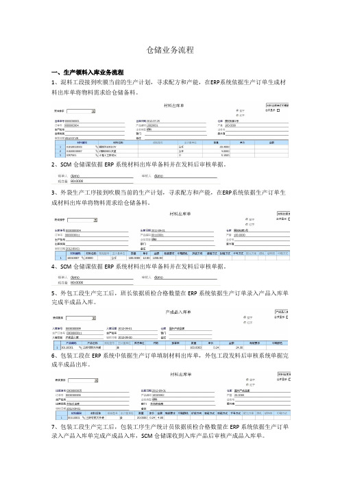 用友U8 ERP系统仓储流程