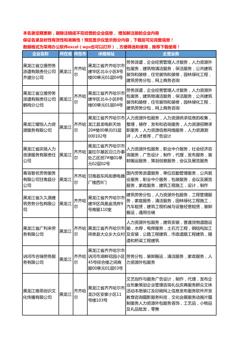 新版黑龙江省齐齐哈尔人力资源外包服务工商企业公司商家名录名单联系方式大全27家