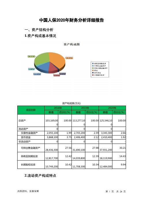 中国人保2020年财务分析详细报告