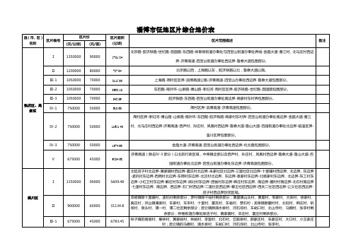 2013年淄博市征地区片综合地价表